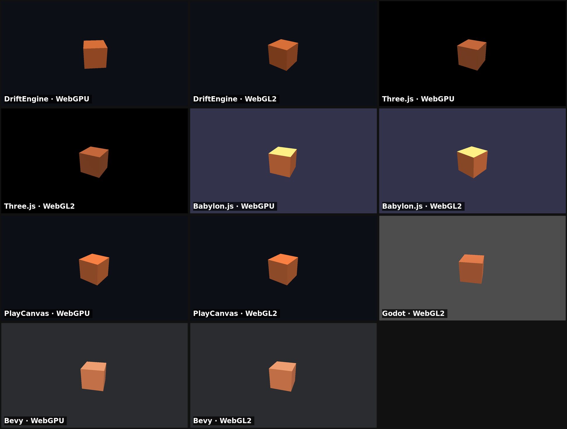 The one-cube scene as each of the eleven builds drew it, each engine on its own clear colour